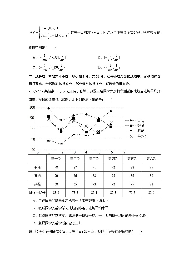 2022年广东省汕头市高考数学一模试卷02