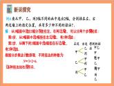 6.1《分類加法計(jì)數(shù)原理與分步乘法計(jì)數(shù)原理》（第2課時(shí)）課件+分層練習(xí)（含答案解析）-人教版高中數(shù)學(xué)選修三