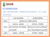 6.1《分类加法计数原理与分步乘法计数原理》（第3课时）课件+分层练习（含答案解析）-人教版高中数学选修三