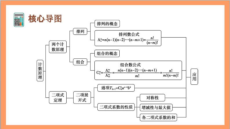 第6章《计数原理》复习课件+分层练习（含答案解析）-人教版高中数学选修三02