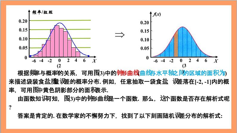 7.5 《正态分布》课件+分层练习（含答案解析）-人教版高中数学选修三07