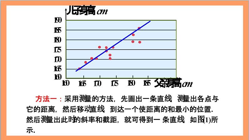8.2.2《一元线性回归模型参数的最小二乘估计》（第1课时）课件+分层练习（含答案解析）-人教版高中数学选修三06