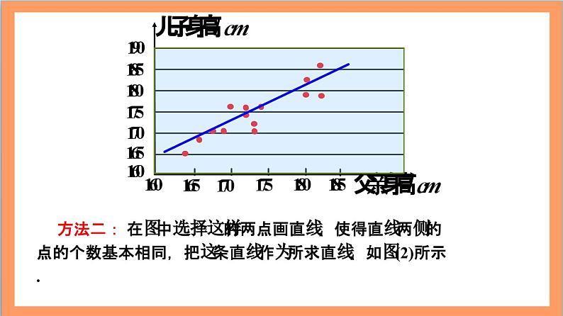 8.2.2《一元线性回归模型参数的最小二乘估计》（第1课时）课件+分层练习（含答案解析）-人教版高中数学选修三07