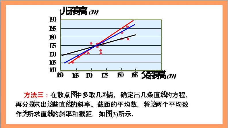 8.2.2《一元线性回归模型参数的最小二乘估计》（第1课时）课件+分层练习（含答案解析）-人教版高中数学选修三08
