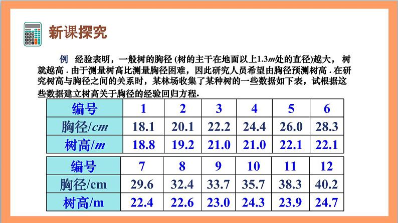 8.2.2《一元线性回归模型参数的最小二乘估计》（第2课时）课件+分层练习（含答案解析）-人教版高中数学选修三04