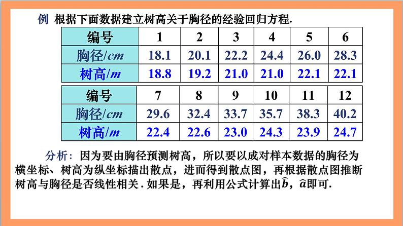 8.2.2《一元线性回归模型参数的最小二乘估计》（第2课时）课件+分层练习（含答案解析）-人教版高中数学选修三05