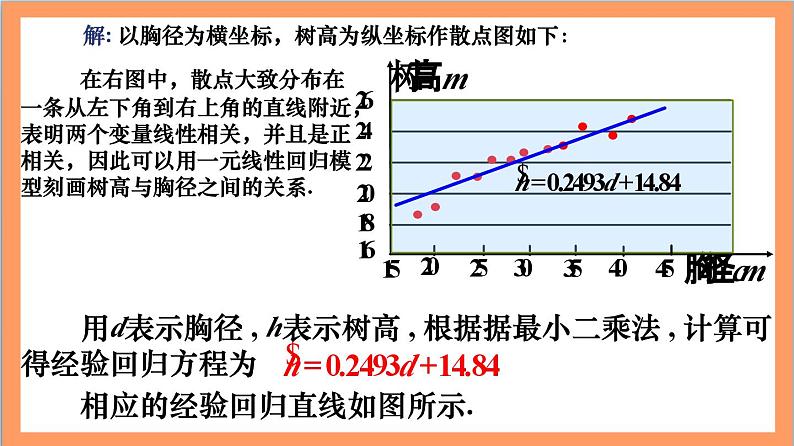 8.2.2《一元线性回归模型参数的最小二乘估计》（第2课时）课件+分层练习（含答案解析）-人教版高中数学选修三06