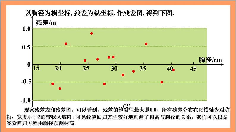 8.2.2《一元线性回归模型参数的最小二乘估计》（第2课时）课件+分层练习（含答案解析）-人教版高中数学选修三08