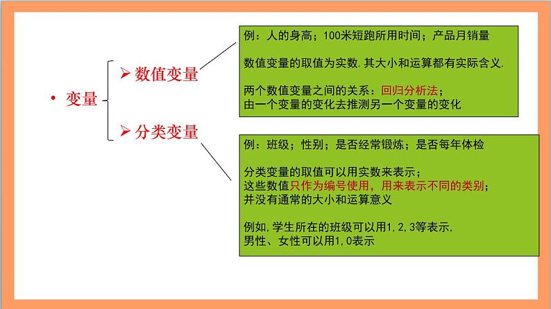 8.3.1《分类变量与列联表》课件+分层练习（含答案解析）-人教版高中数学选修三05