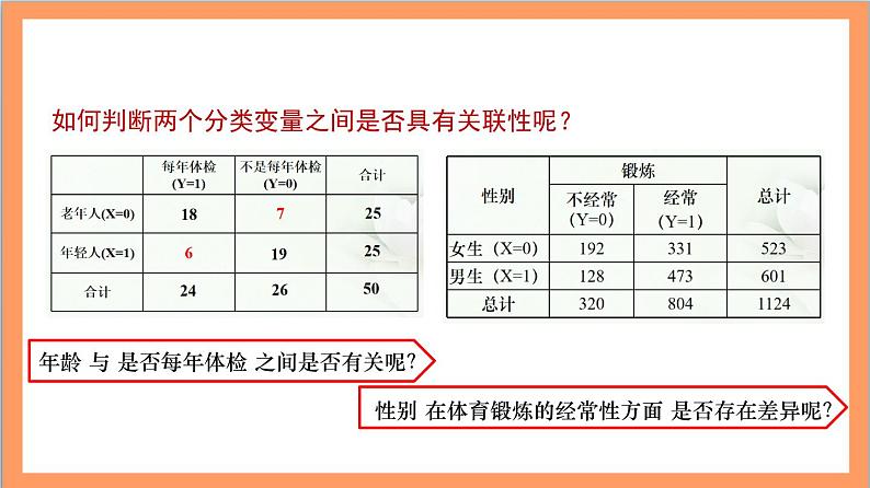 8.3.1《分类变量与列联表》课件+分层练习（含答案解析）-人教版高中数学选修三06