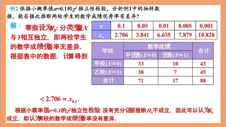 8.3.2《独立性检验》课件+分层练习（含答案解析）-人教版高中数学选修三08