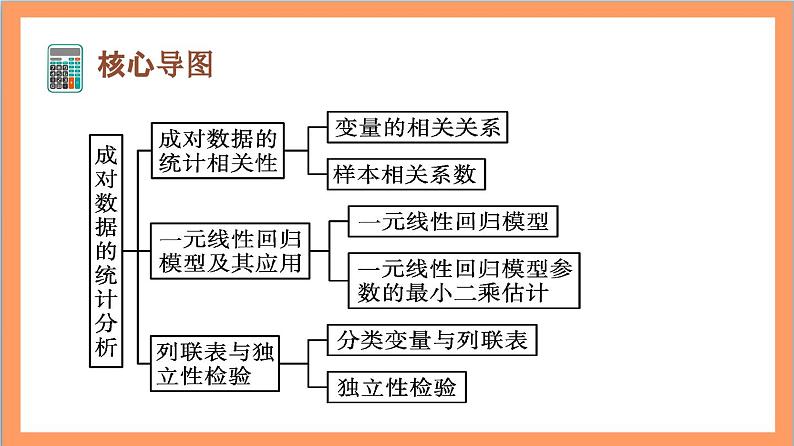 第8章《成对数据的统计分析》复习课件+分层练习（含答案解析）-人教版高中数学选修三02