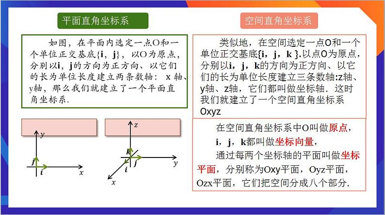 1.3.1《空间直角坐标系》课件+分层作业（含答案解析）-人教版高中数学选修一06