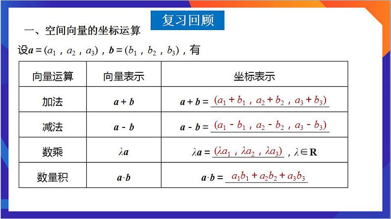 1.3.2《空间向量运算的坐标表示》课件+分层作业（含答案解析）-人教版高中数学选修一04