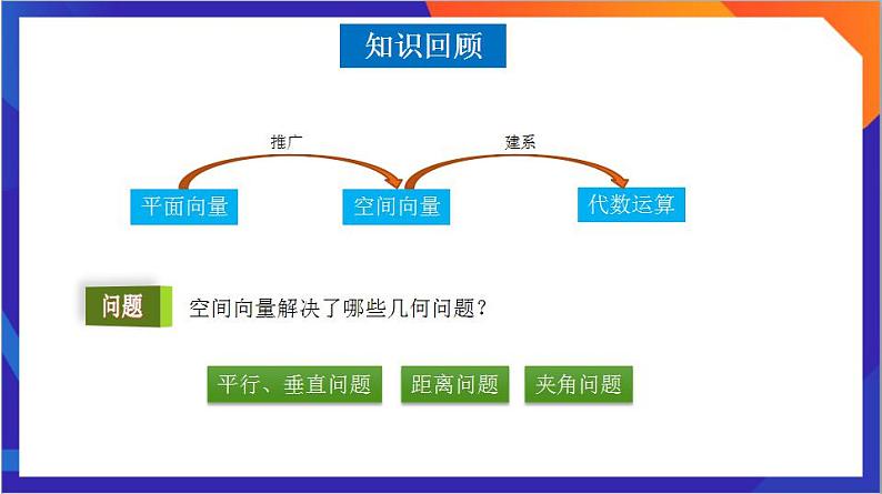 1.4.1《空间中点、线、面的向量表示》（第1课时）课件+分层作业（含答案解析）-人教版高中数学选修一04