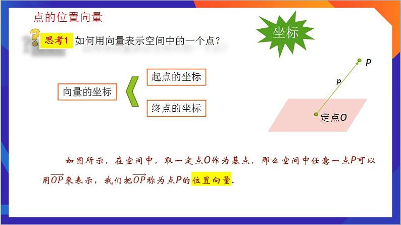 1.4.1《空间中点、线、面的向量表示》（第1课时）课件+分层作业（含答案解析）-人教版高中数学选修一07