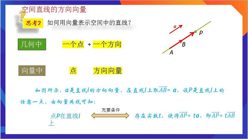 1.4.1《空间中点、线、面的向量表示》（第1课时）课件+分层作业（含答案解析）-人教版高中数学选修一08