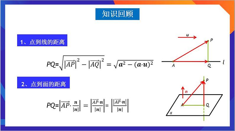 1.4.2《用空间向量解决角度问题》（第2课时）课件+分层作业（含答案解析）-人教版高中数学选修一04