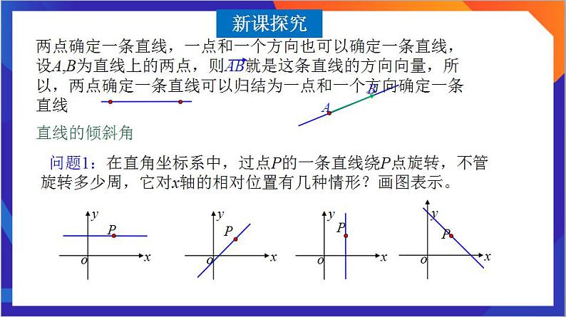 2.1.1《直线的倾斜角与斜率》课件+分层作业（含答案解析）-人教版高中数学选修一08