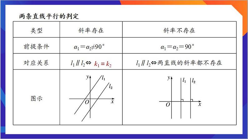 2.1.2《两条直线平行和垂直的判定》课件+分层作业（含答案解析）-人教版高中数学选修一08
