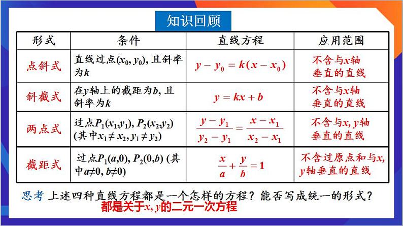 2.2.3《直线的一般式方程》课件+分层作业（含答案解析）-人教版高中数学选修一04