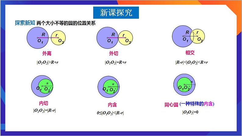 2.5.2《 圆与圆的位置关系》课件 -人教版高中数学选修一第6页