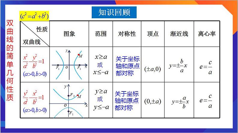 3.2.2《双曲线的简单几何性质》（第2课时）课件+分层作业（含答案解析）-人教版高中数学选修一04