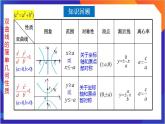 3.2.2《双曲线的简单几何性质》（第2课时）课件+分层作业（含答案解析）-人教版高中数学选修一