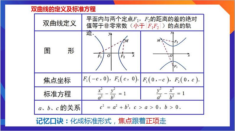 第 3 章《圆锥曲线的方程》复习课件+单元测试（含答案解析）-人教版高中数学选修一07