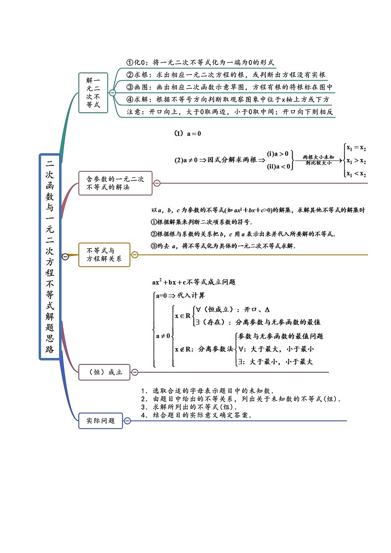 第04讲 一元二次函数（方程，不等式）（讲+练）-备战2024年高考数学一轮复习精讲精练高效测（新教材新高考）03