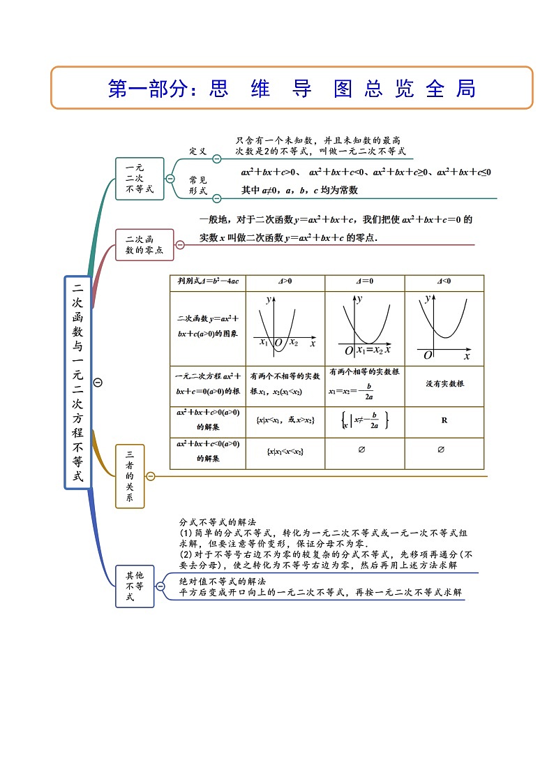 第04讲 一元二次函数（方程，不等式）（讲+练）-备战2024年高考数学一轮复习精讲精练高效测（新教材新高考）02