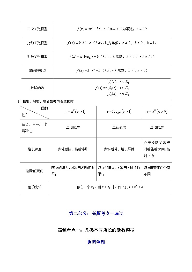 新教材新高考2024年高考数学高频考点精讲精练 第09讲 函数模型及其应用（高频精讲）（原卷版+解析版）02