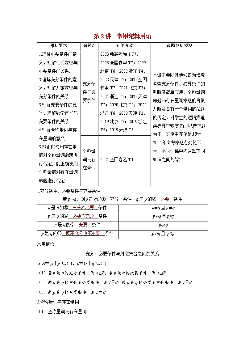 备考2024届高考数学一轮复习讲义第一章集合常用逻辑用语与不等式第2讲常用逻辑用语第1页