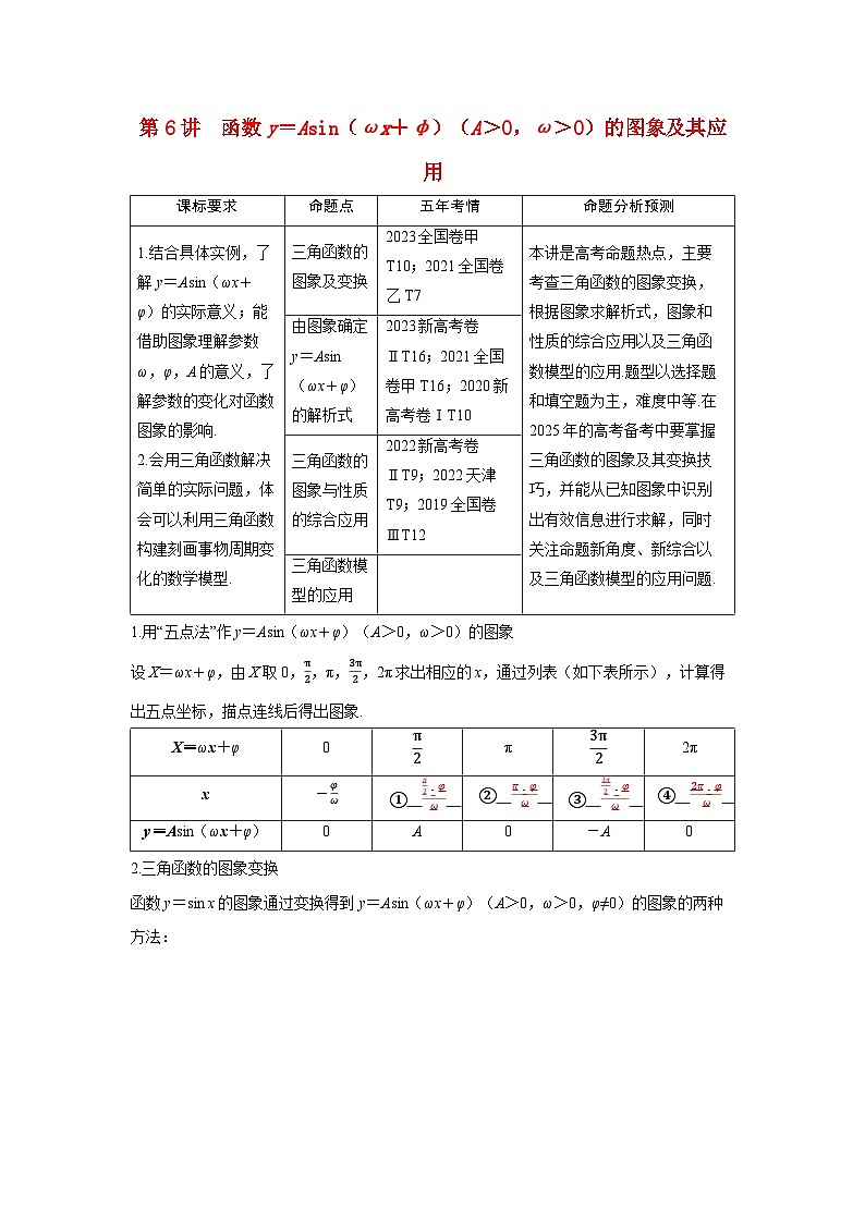 备考2024届高考数学一轮复习讲义第四章三角函数第6讲函数y＝Asinωx＋φA＞0ω＞0的图象及其应用第1页