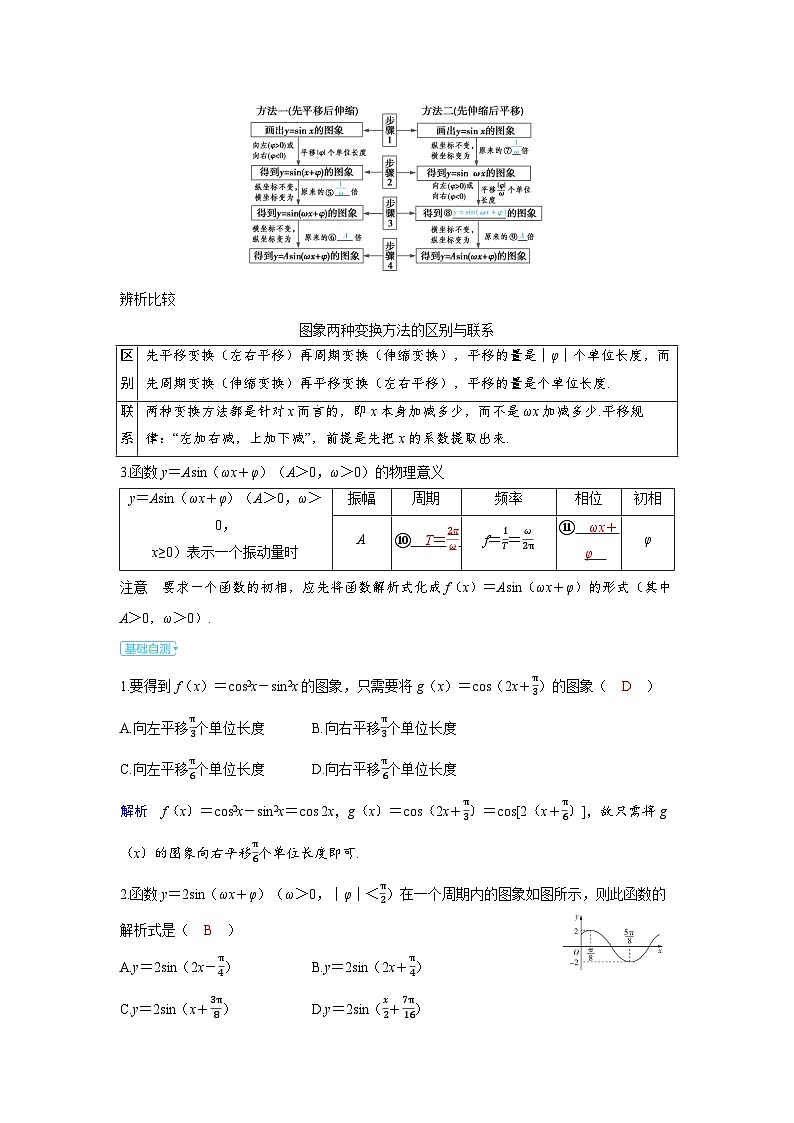 备考2024届高考数学一轮复习讲义第四章三角函数第6讲函数y＝Asinωx＋φA＞0ω＞0的图象及其应用第2页