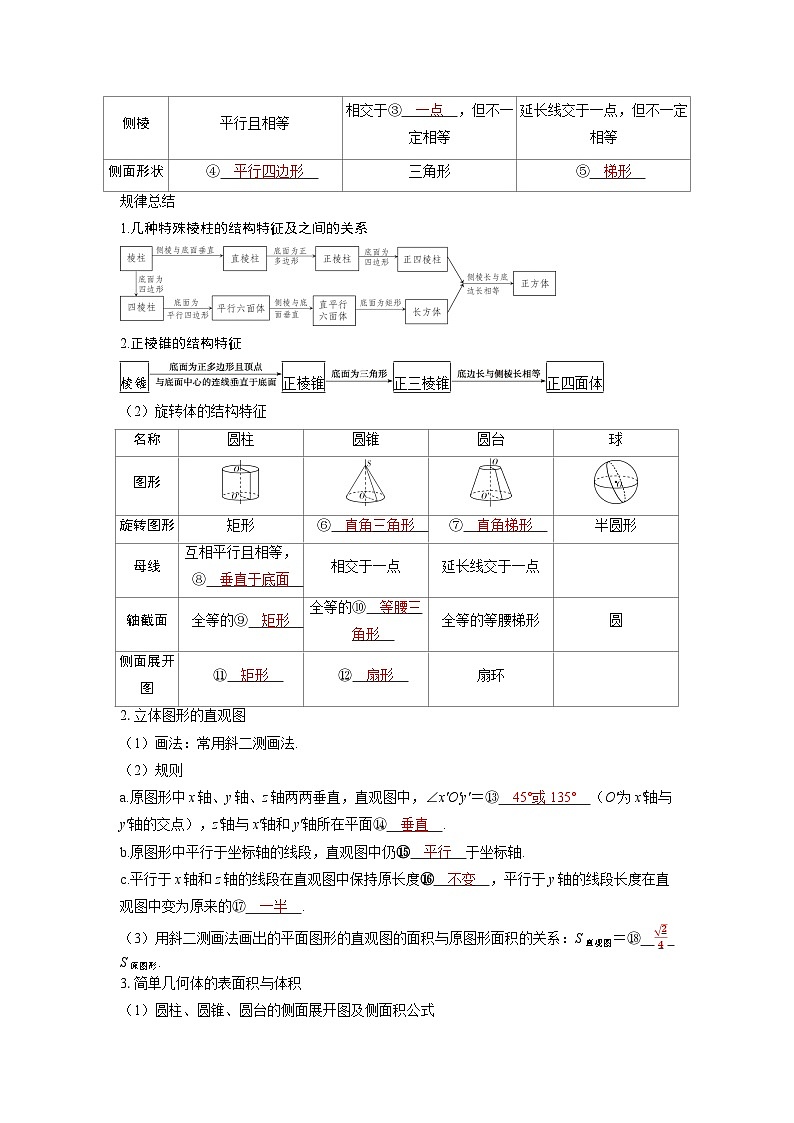 备考2024届高考数学一轮复习讲义第七章立体几何与空间向量第1讲基本立体图形简单几何体的表面积与体积第2页