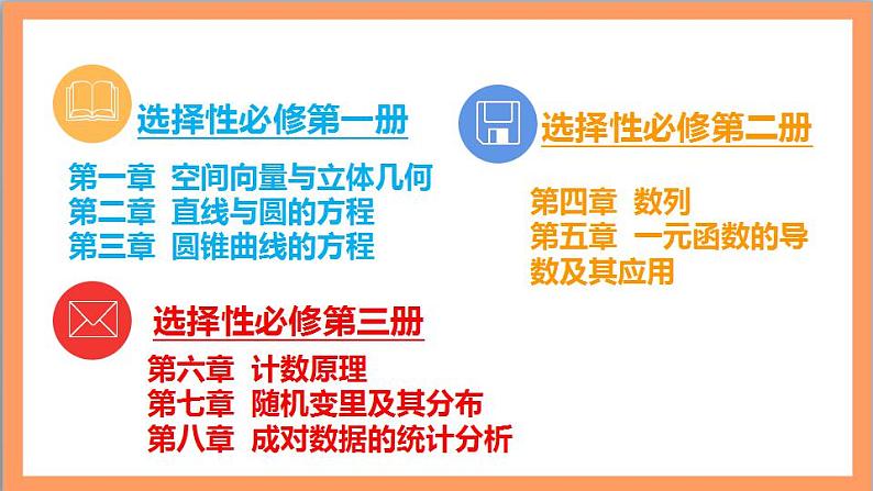 高二数学开学第一课（课件版）-人教版高中数学选修一07