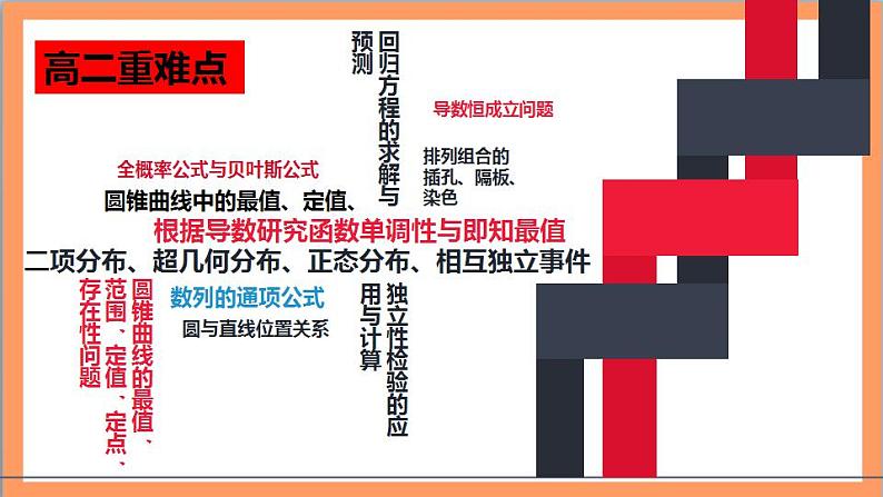 高二数学开学第一课（课件版）-人教版高中数学选修一08