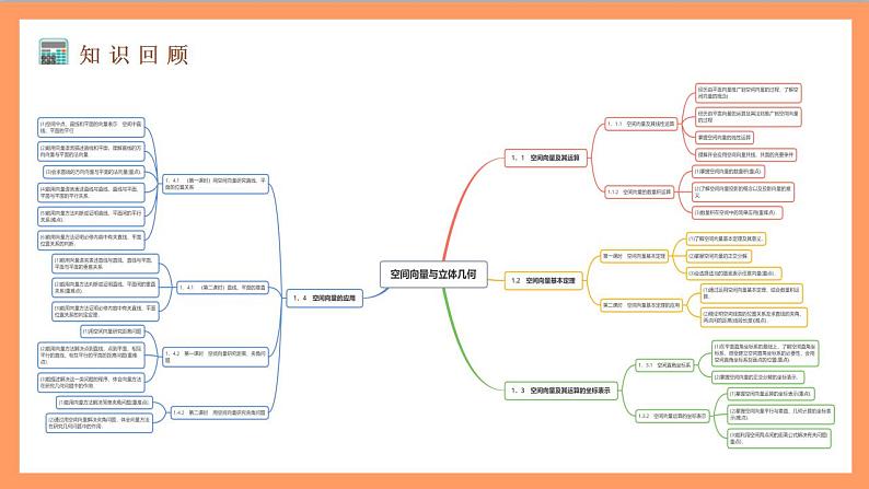 第一章《空间向量与立体几何》课件+单元解读+习题课件+ 单元测试卷 （含答案解析）-人教版高中数学选修一02