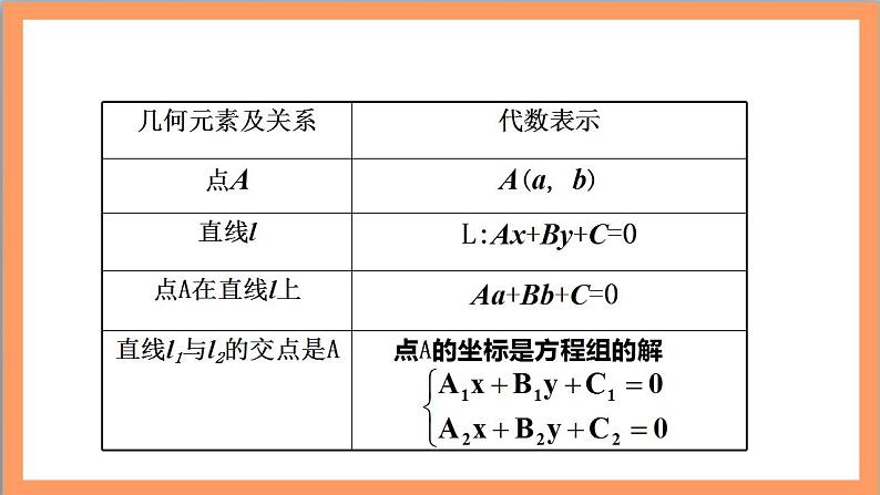 2.3.1《两条直线的交点坐标》课件+教案+分层练习+导学案（含答案解析）-人教版高中数学选修一07