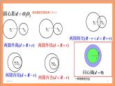 2.5.2《 圆与圆的位置关系》课件+教案+分层练习+导学案（含答案解析）-人教版高中数学选修一