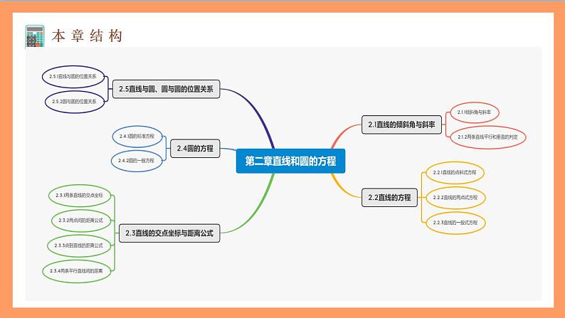 第二章《 直线和圆的方程》课件+单元解读+习题课件+ 单元测试卷 （含答案解析）-人教版高中数学选修一05