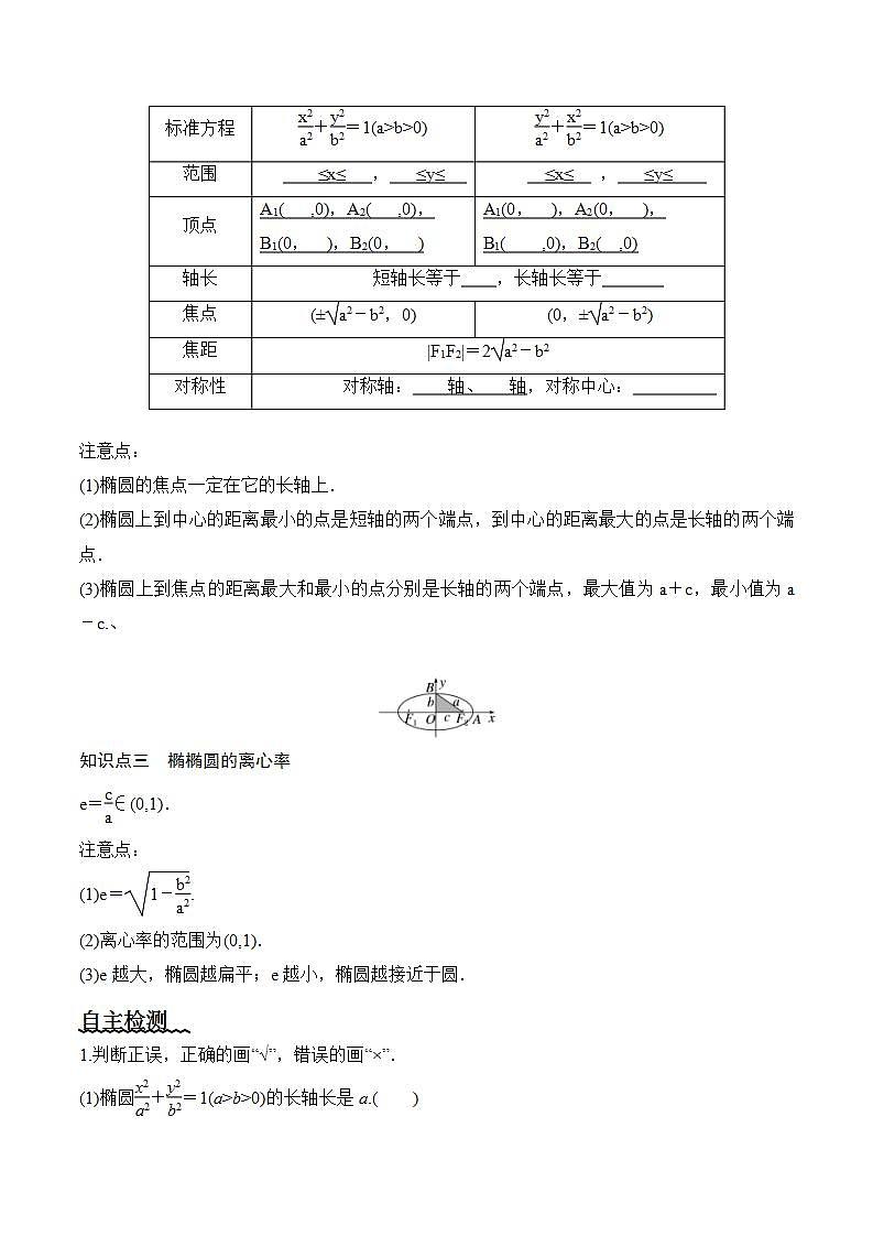 3.1.2《椭圆的简单几何性质》（第1课时）课件+教案+分层练习+导学案（含答案解析）-人教版高中数学选修一02