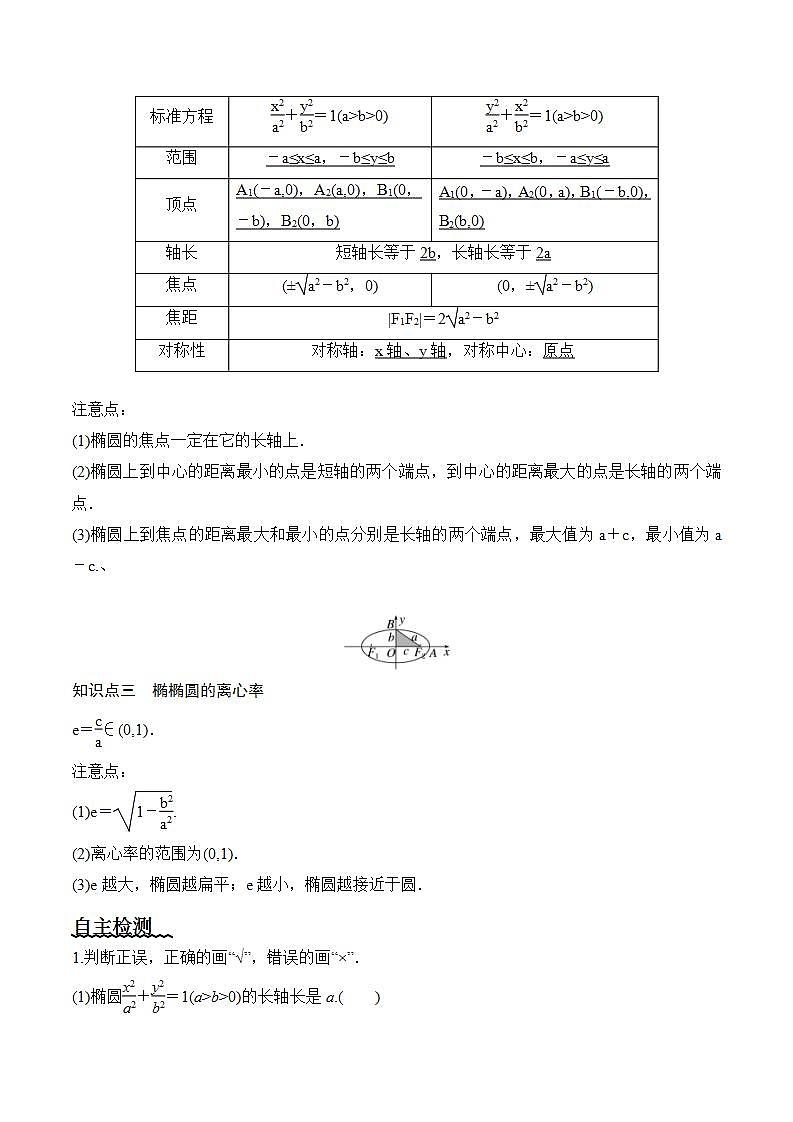 3.1.2《椭圆的简单几何性质》（第1课时）课件+教案+分层练习+导学案（含答案解析）-人教版高中数学选修一02