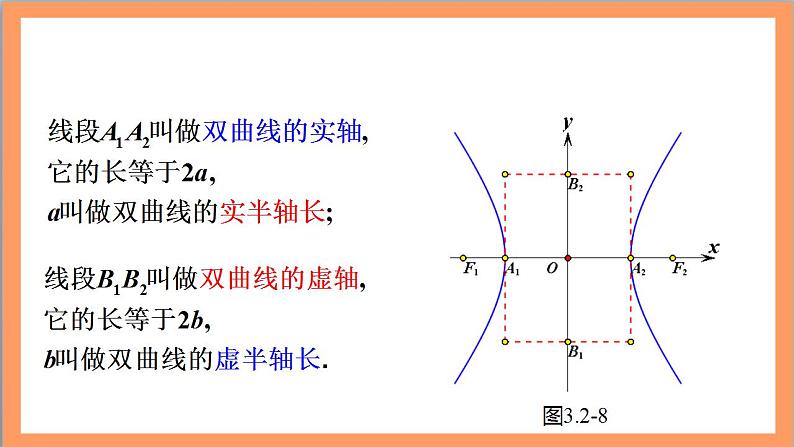 3.2.2《双曲线的简单几何性质》第1课时课件+教案+分层练习+导学案（含答案解析）-人教版高中数学选修一07
