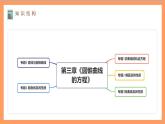 第三章《圆锥曲线的方程》课件+单元解读+单元测试卷 （含答案解析）-人教版高中数学选修一