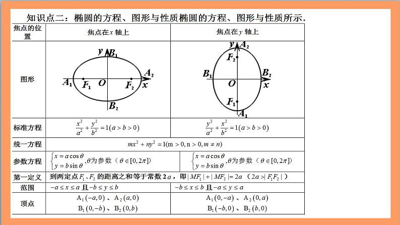 第三章《圆锥曲线的方程》课件+单元解读+单元测试卷 （含答案解析）-人教版高中数学选修一08