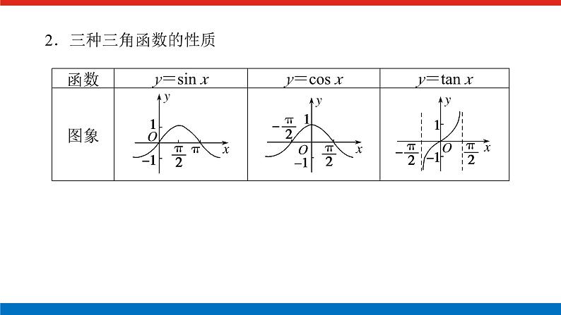 备战2024年高考数学二轮复习全套专题突破及方法探究PPT课件和word讲义（师说新教材版）2.1.403