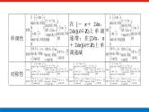 备战2024年高考数学二轮复习全套专题突破及方法探究PPT课件和word讲义（师说新教材版）2.1.4
