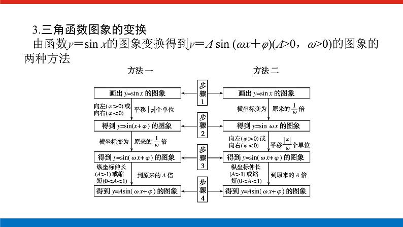 备战2024年高考数学二轮复习全套专题突破及方法探究PPT课件和word讲义（师说新教材版）2.1.407